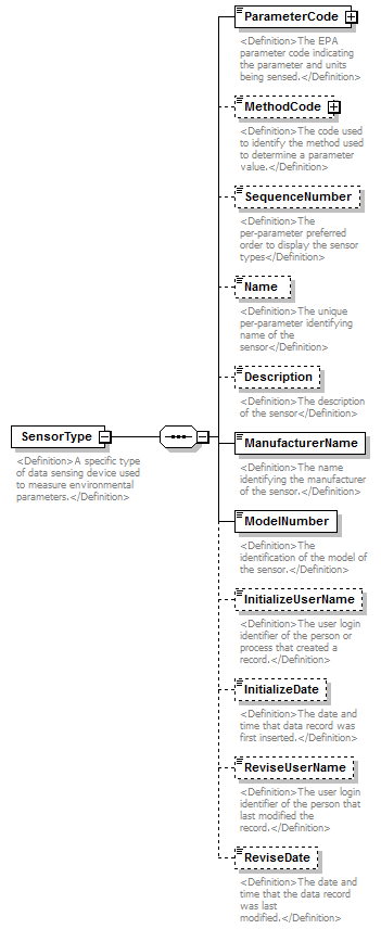 UsgsHydroML_p265.png