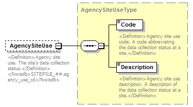 UsgsHydroML_p27.png