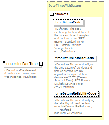 UsgsHydroML_p285.png