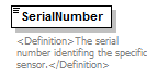 UsgsHydroML_p292.png
