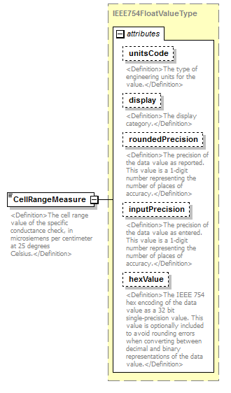 UsgsHydroML_p318.png