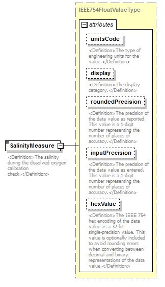 UsgsHydroML_p323.png