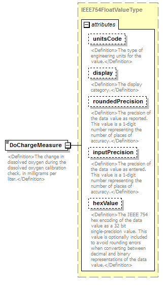 UsgsHydroML_p324.png
