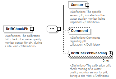 UsgsHydroML_p333.png