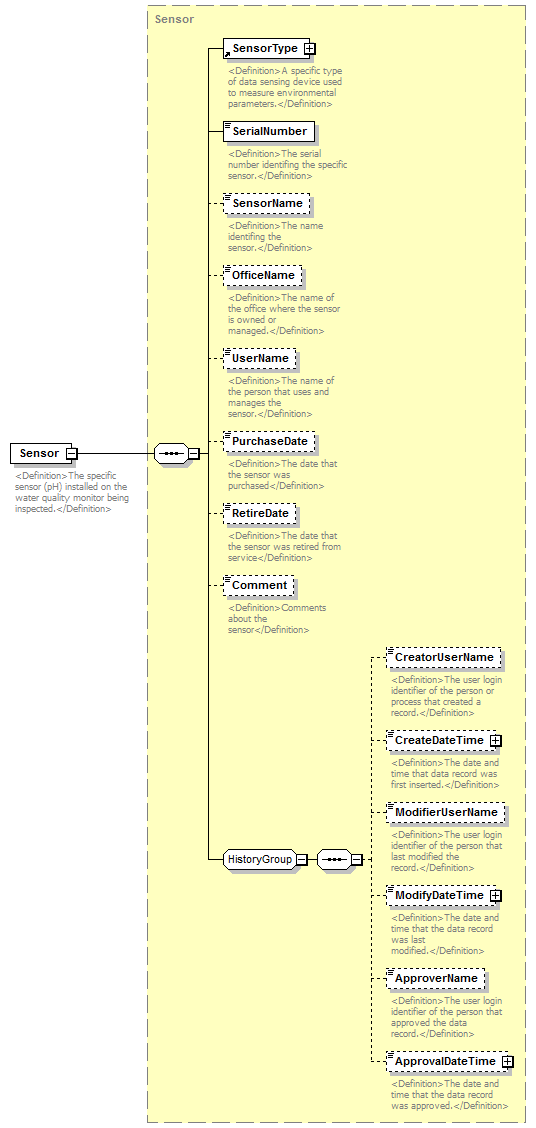 UsgsHydroML_p334.png