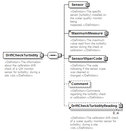 UsgsHydroML_p336.png