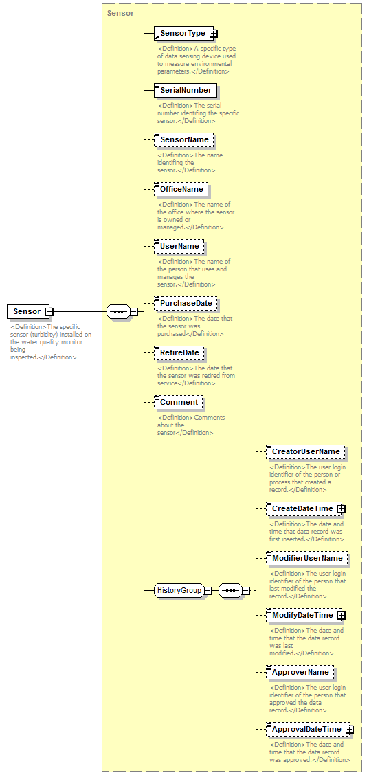 UsgsHydroML_p337.png