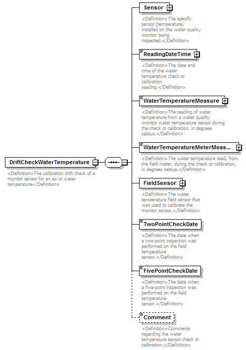 UsgsHydroML_p341.png