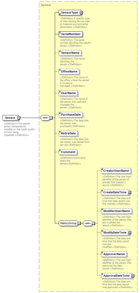 UsgsHydroML_p342.png