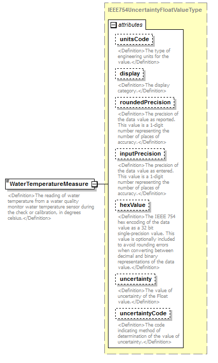 UsgsHydroML_p344.png
