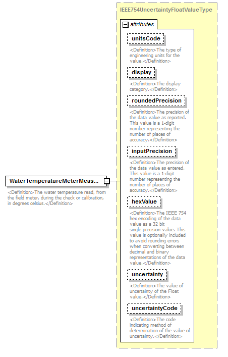 UsgsHydroML_p345.png