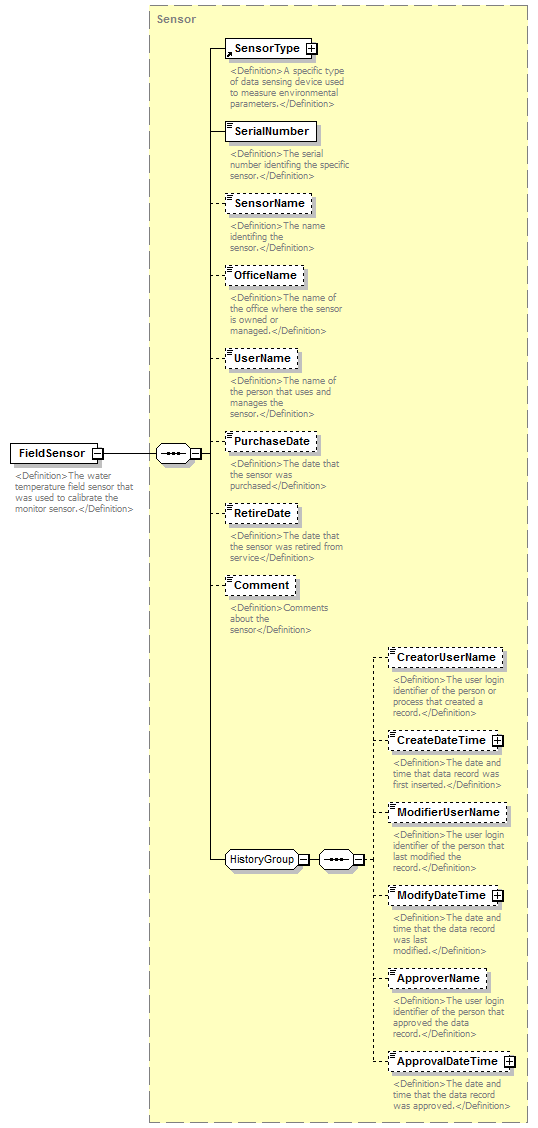 UsgsHydroML_p346.png
