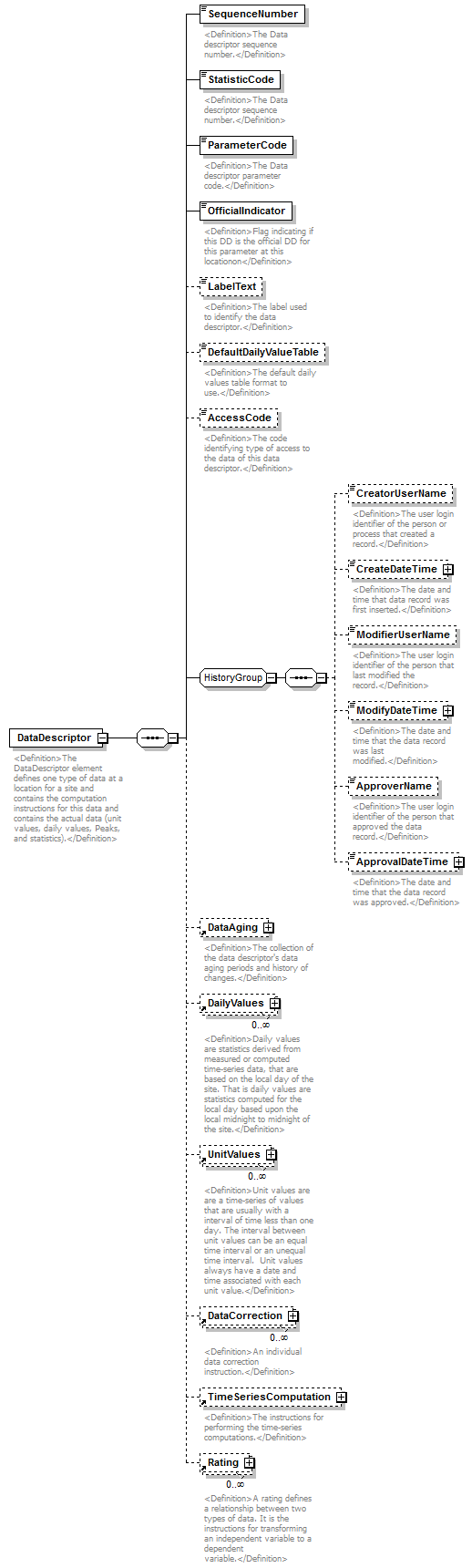 UsgsHydroML_p361.png