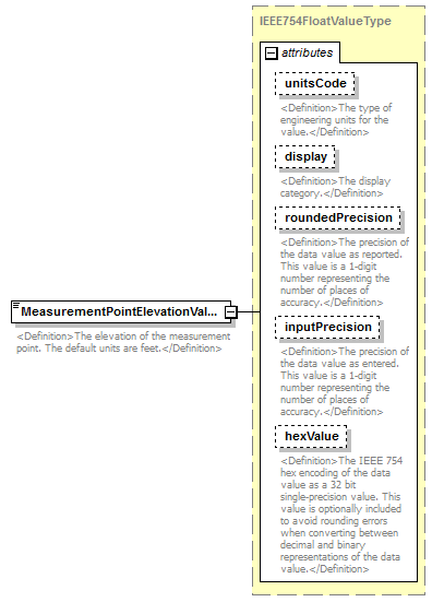 UsgsHydroML_p375.png