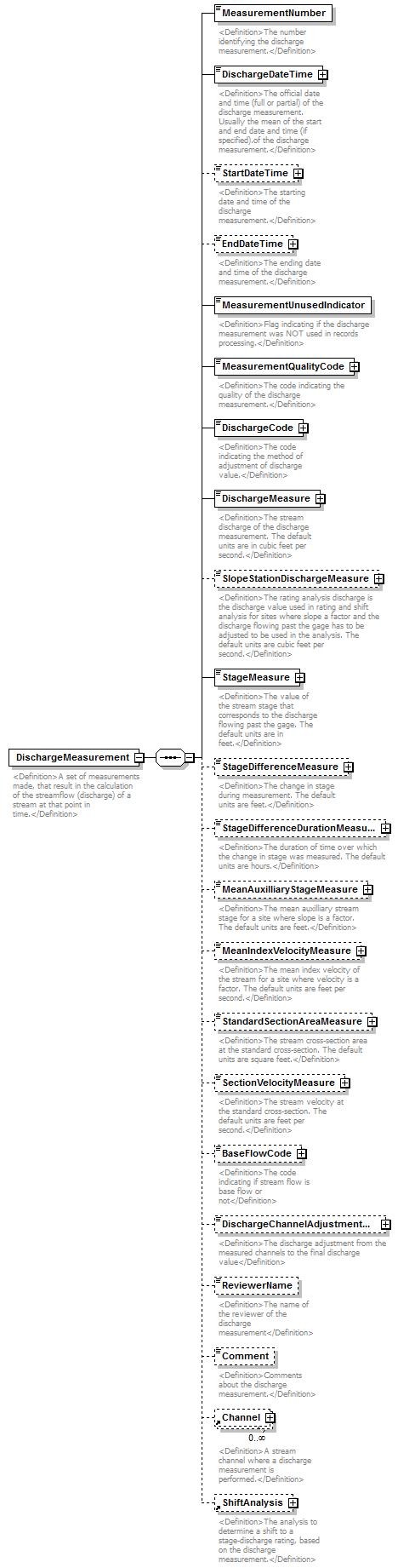 UsgsHydroML_p376.png