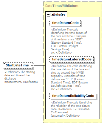 UsgsHydroML_p379.png