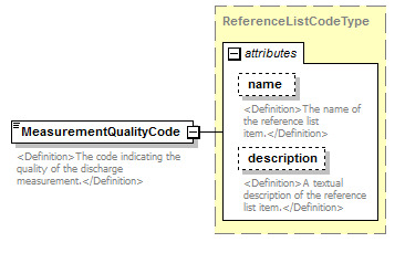 UsgsHydroML_p382.png