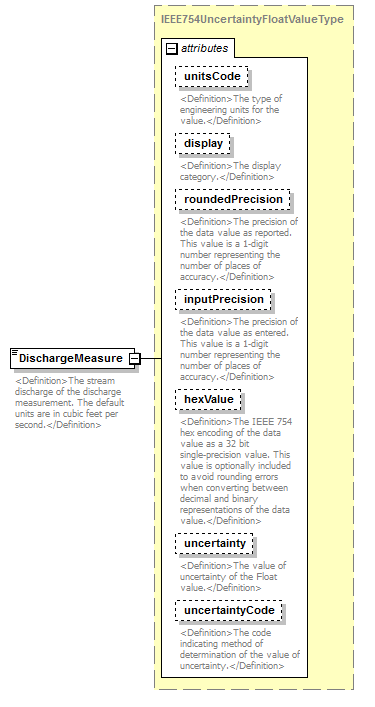 UsgsHydroML_p384.png