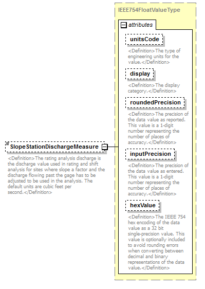 UsgsHydroML_p385.png
