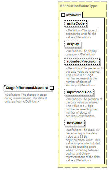 UsgsHydroML_p387.png