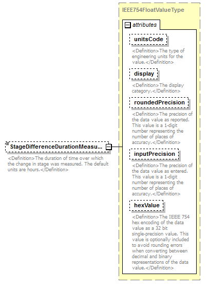 UsgsHydroML_p388.png