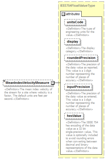 UsgsHydroML_p390.png