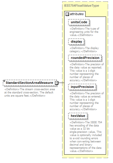 UsgsHydroML_p391.png
