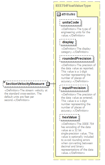 UsgsHydroML_p392.png