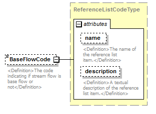 UsgsHydroML_p393.png