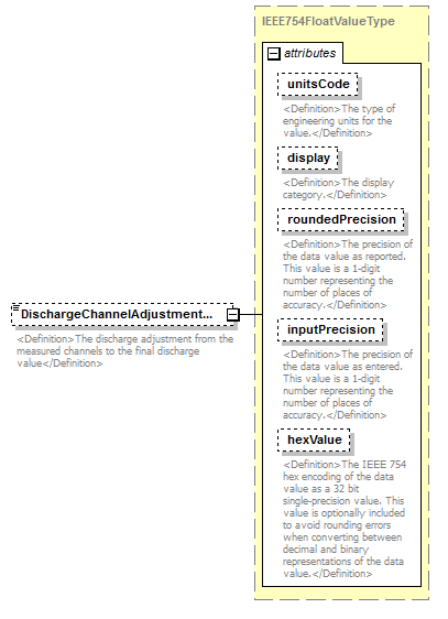 UsgsHydroML_p394.png