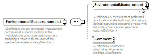 UsgsHydroML_p397.png