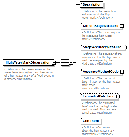 UsgsHydroML_p399.png
