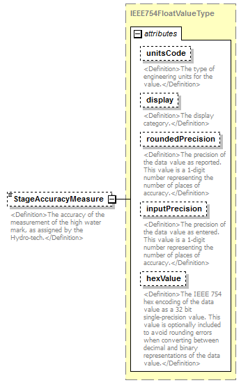 UsgsHydroML_p402.png