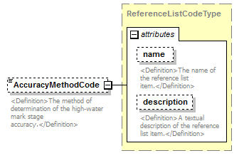 UsgsHydroML_p403.png
