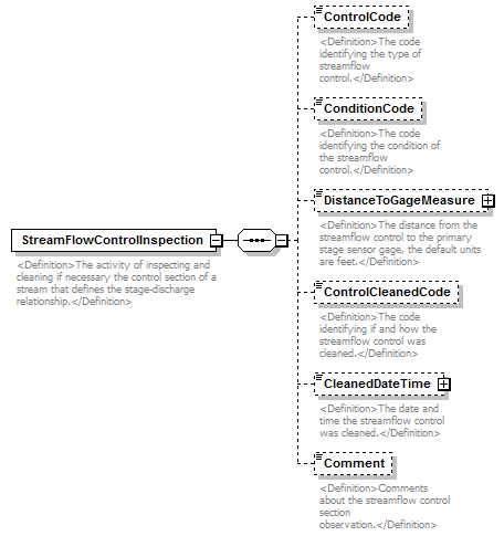 UsgsHydroML_p406.png