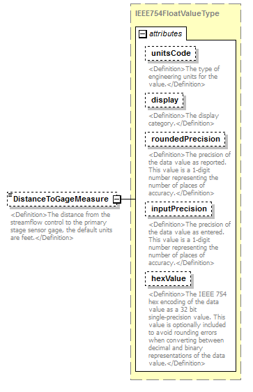 UsgsHydroML_p409.png