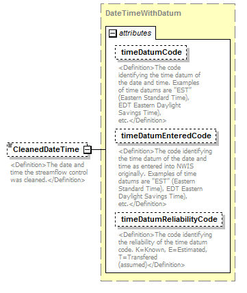 UsgsHydroML_p411.png