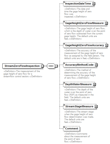 UsgsHydroML_p413.png