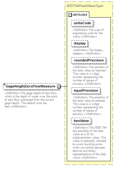 UsgsHydroML_p415.png