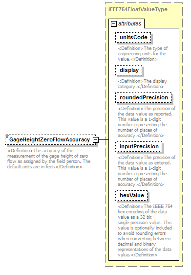 UsgsHydroML_p416.png
