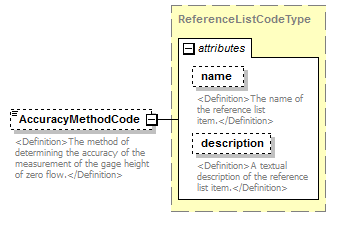 UsgsHydroML_p417.png
