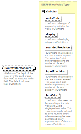 UsgsHydroML_p418.png