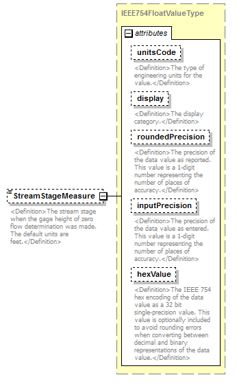 UsgsHydroML_p419.png