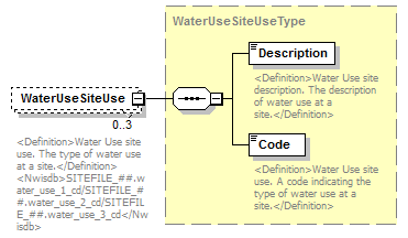 UsgsHydroML_p42.png