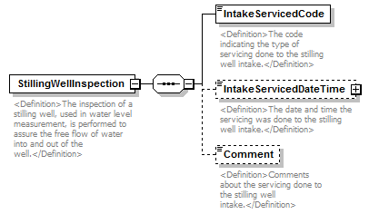UsgsHydroML_p421.png