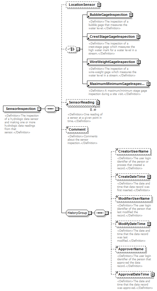 UsgsHydroML_p425.png
