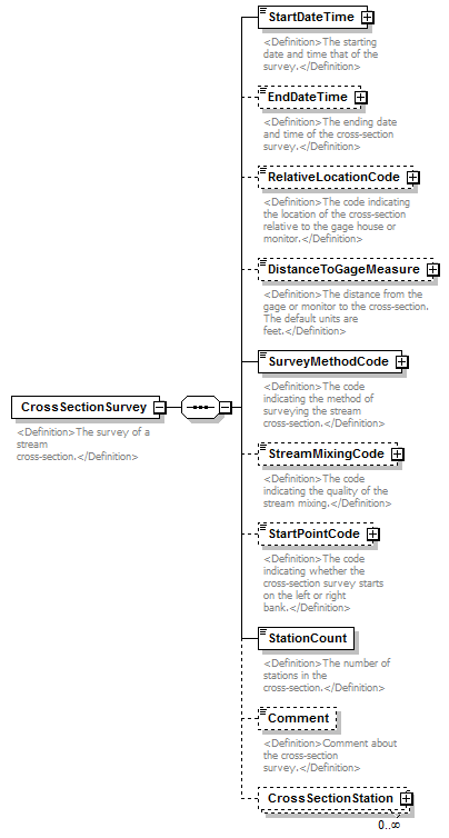 UsgsHydroML_p428.png