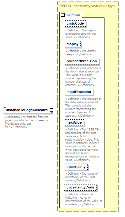 UsgsHydroML_p432.png