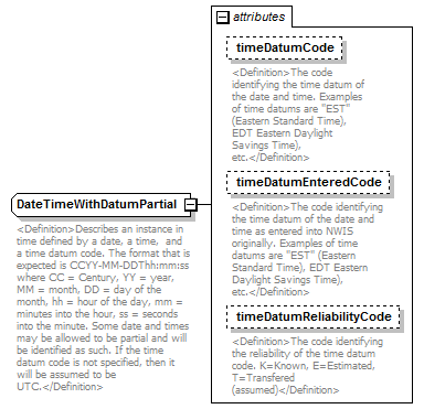 UsgsHydroML_p439.png