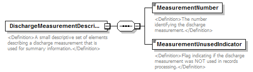 UsgsHydroML_p440.png